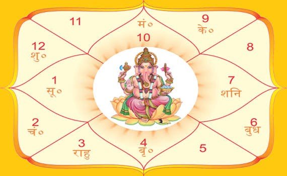 Astrology Reading